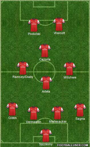 Arsenal Formation 2012
