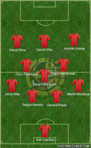 Spain Formation 2012