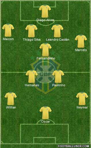 Brazil Formation 2012