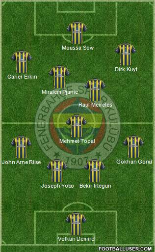 Fenerbahçe SK Formation 2012