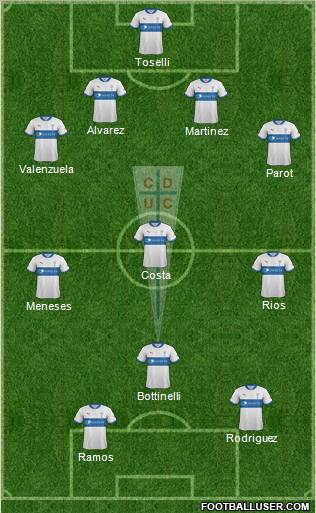 CD Universidad Católica Formation 2012