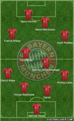 FC Bayern München Formation 2012