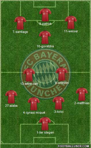 FC Bayern München Formation 2012