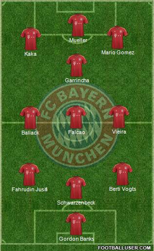 FC Bayern München Formation 2012