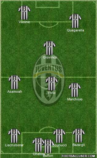 Juventus Formation 2012