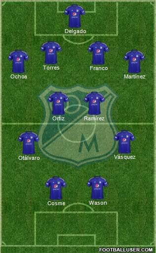 CD Los Millonarios Formation 2012