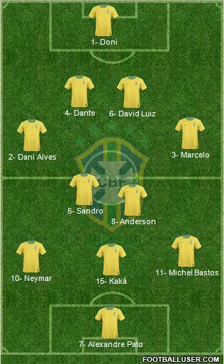 Brazil Formation 2012