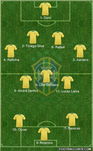 Brazil Formation 2012