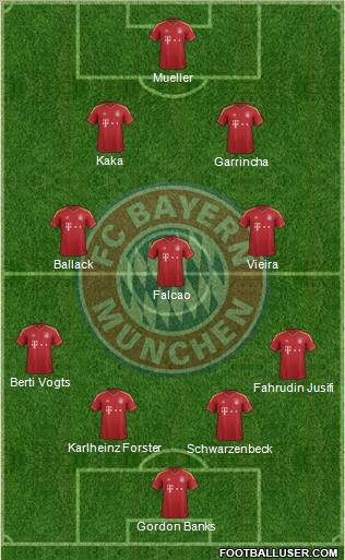 FC Bayern München Formation 2012