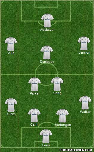 Tottenham Hotspur Formation 2012