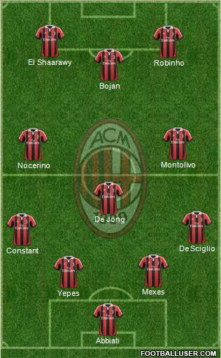 A.C. Milan Formation 2012