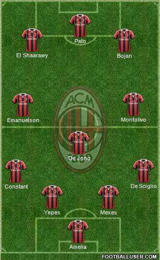 A.C. Milan Formation 2012