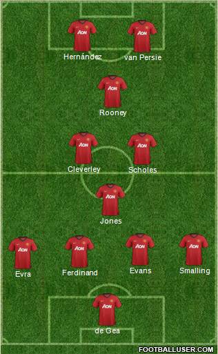 Manchester United Formation 2012