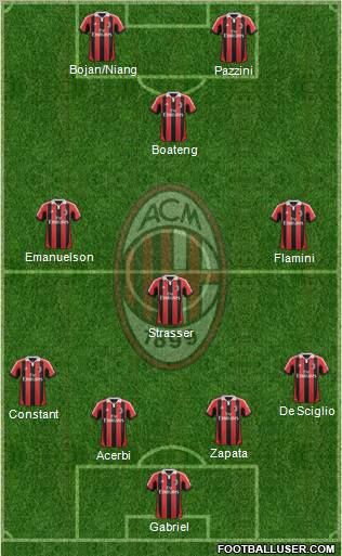 A.C. Milan Formation 2012