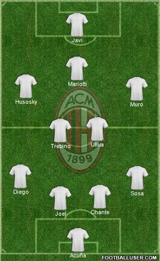 A.C. Milan Formation 2012
