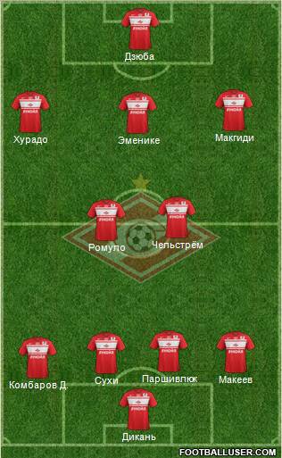 Spartak Moscow Formation 2012