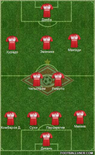 Spartak Moscow Formation 2012