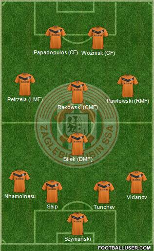 Zaglebie Lubin Formation 2012