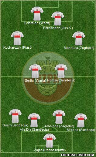Poland Formation 2012
