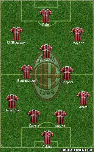 A.C. Milan Formation 2012