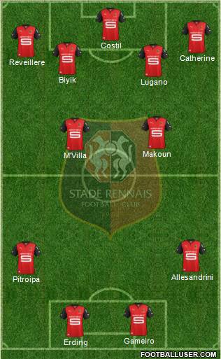Stade Rennais Football Club Formation 2012