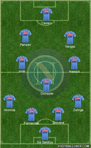 Napoli Formation 2012
