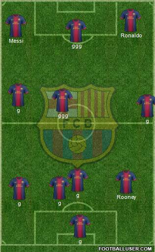 F.C. Barcelona Formation 2012