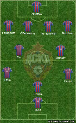 CSKA Moscow Formation 2012