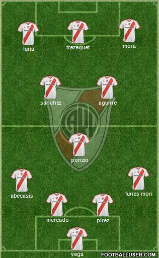 River Plate Formation 2012
