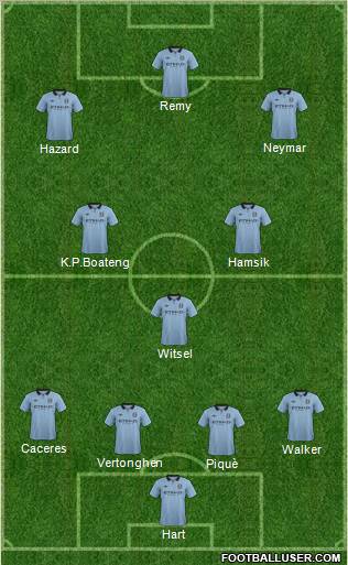 Manchester City Formation 2012