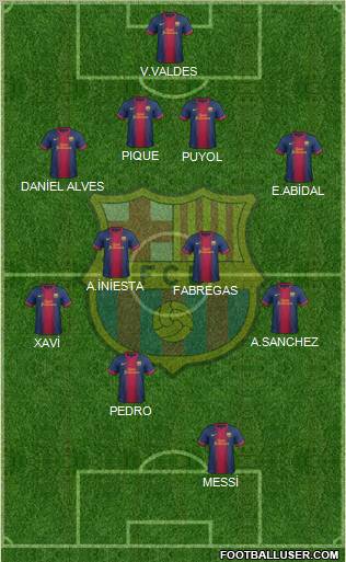 F.C. Barcelona Formation 2012