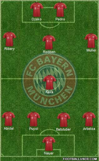 FC Bayern München Formation 2012