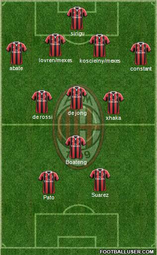 A.C. Milan Formation 2012