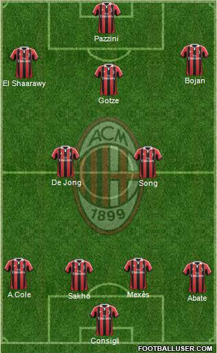 A.C. Milan Formation 2012