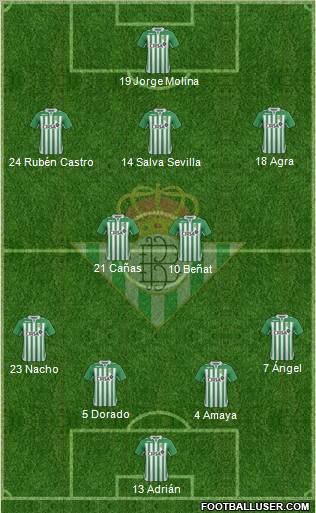 Real Betis B., S.A.D. Formation 2012