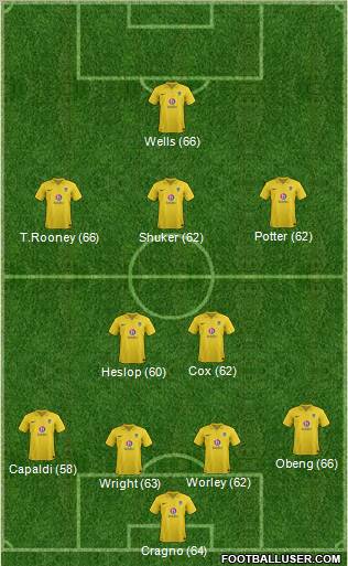 Oxford United Formation 2012
