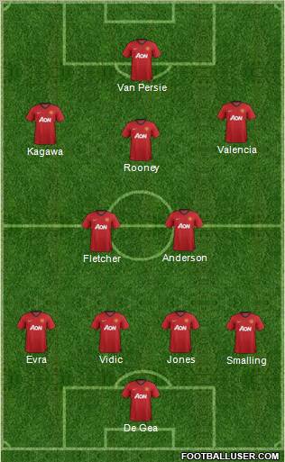 Manchester United Formation 2012