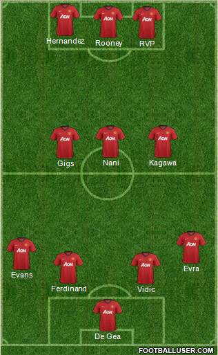 Manchester United Formation 2012