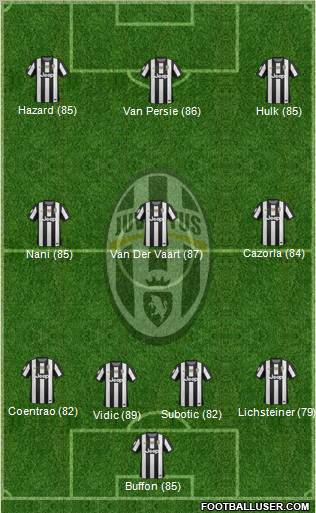 Juventus Formation 2012