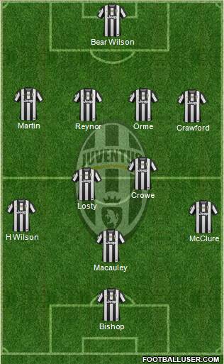 Juventus Formation 2012