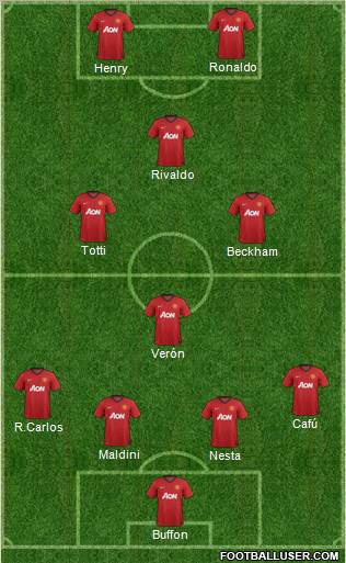 Manchester United Formation 2012