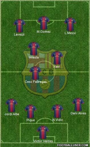 F.C. Barcelona Formation 2012