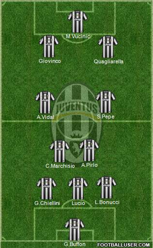 Juventus Formation 2012