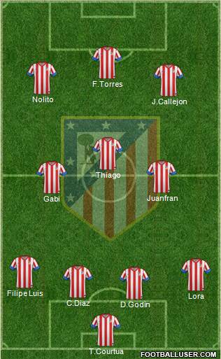 C. Atlético Madrid S.A.D. Formation 2012