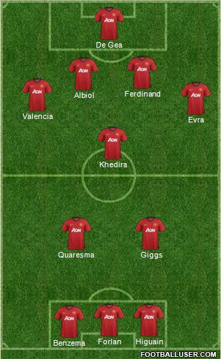 Manchester United Formation 2012