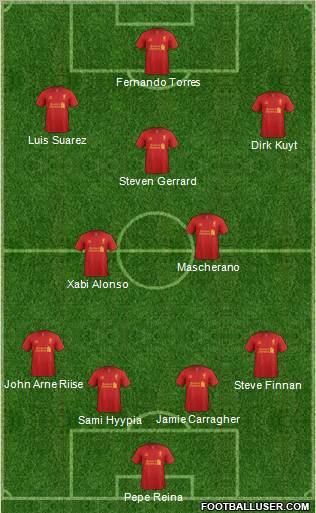 Liverpool Formation 2012