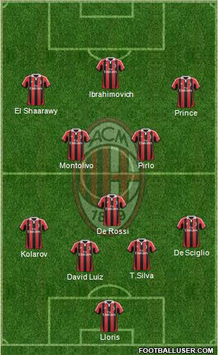 A.C. Milan Formation 2012