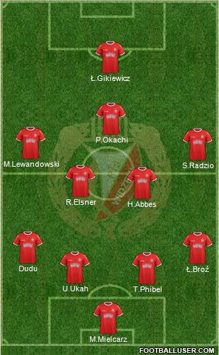 Widzew Lodz Formation 2012
