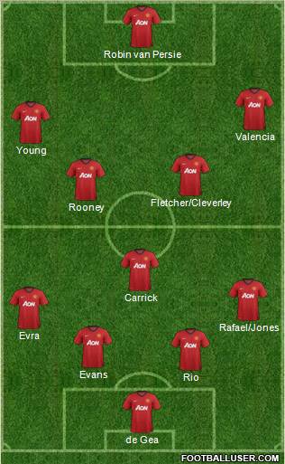 Manchester United Formation 2012