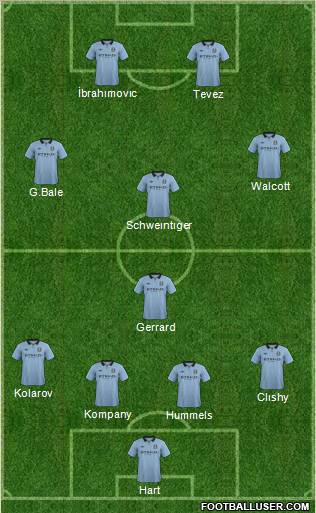 Manchester City Formation 2012
